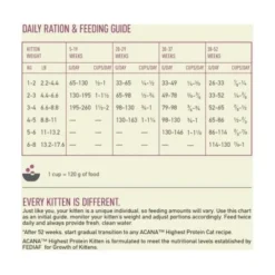 Acana Kitten Highest Protein Chicken, Turkey & Salmon 1,8 kg