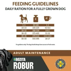 Bozita Robur Dog Adult Maintenance