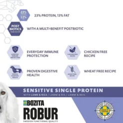 Bozita Robur Dog Adult Sensitive Single Protein Lamm & Ris