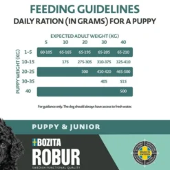 Bozita Robur Puppy & Junior Large 12 kg