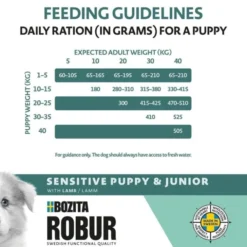 Bozita Robur Puppy & Junior Sensitive Lamm