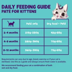 Edgard & Cooper Kitten Paté Duck & Chicken 85 g
