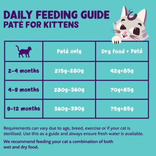 Edgard & Cooper Kitten Paté Duck & Chicken 85 g
