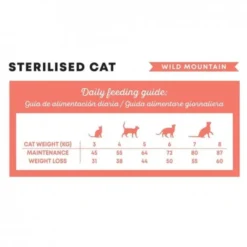 Harper & Bone Cat Adult Sterilised Wild Mountain