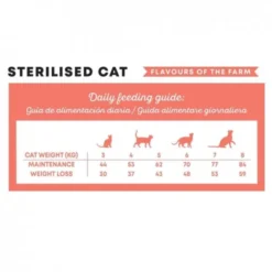 Harper&Bone Cat Adult Sterilised Flavours of the Farm