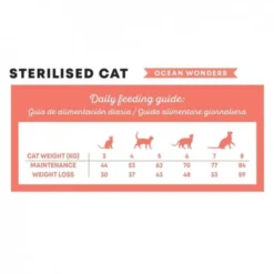Harper&Bone Cat Adult Sterilised Ocean Wonders
