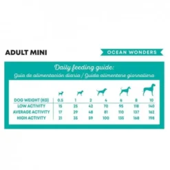 Harper&Bone Dog Adult Mini Ocean Wonders