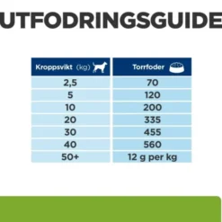 Hill's Prescription Diet Canine j/d Metabolic + Mobility Weight Chicken