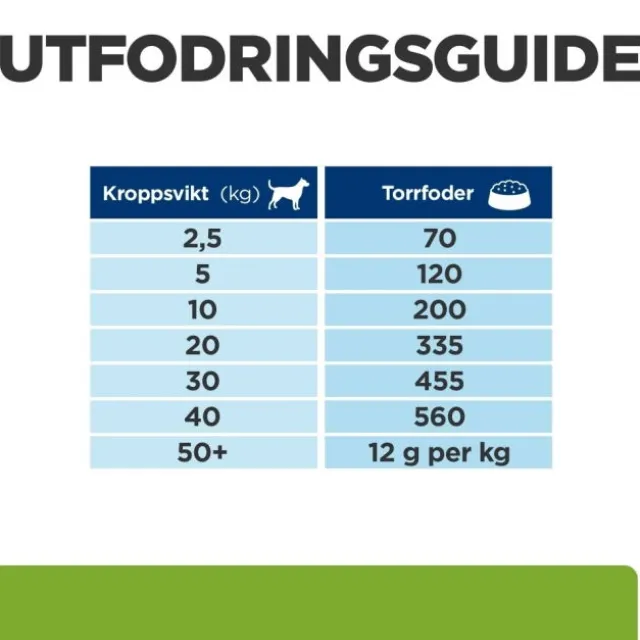 Hill's Prescription Diet Canine j/d Metabolic + Mobility Weight Chicken