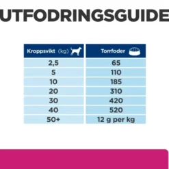 Hill's Prescription Diet Canine Gastrointestinal Biome Digestive/Fibre Care Chicken