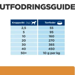 Hill's Prescription Diet Canine k/d + Mobility Kidney + Joint Care Original