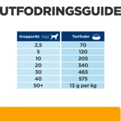 Hill's Prescription Diet Canine c/d Urinary + Metabolic Weight Original