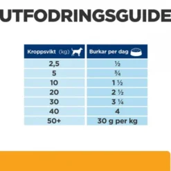 Hill's Prescription Diet Canine c/d Multicare Chicken 370 g
