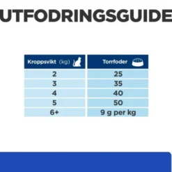 Hill's Prescription Diet Feline m/d Diabetes Care Chicken