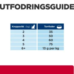 Hill's Prescription Diet Feline c/d Urinary Multicare Ocean Fish