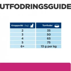 Hill's Prescription Diet Feline Gastrointestinal Biome Digestive/Fibre Care Chicken