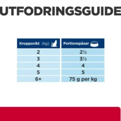 Hill's Prescription Diet Feline c/d Urinary Care + Metabolic Chicken 12x85 g