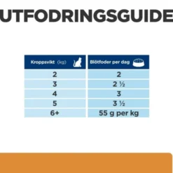 Hill's Prescription Diet Feline k/d Kidney Care Beef 12x85 g