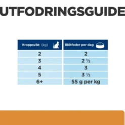 Hill's Prescription Diet Feline k/d j/d Kidney + Mobility Chicken 12x85 g