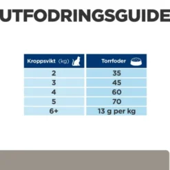 Hill's Prescription Diet Feline l/d Liver Care Chicken 1,5 kg