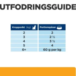 Hill's Prescription Diet Feline c/d Urinary Care Multicare Chicken 12x85 g
