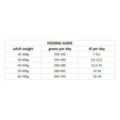 Nutrima Dog Adult Joint & Mobility