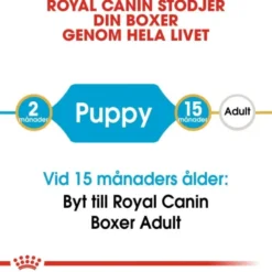 Royal Canin Boxer Puppy torrfoder för hundvalp