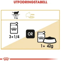 Royal Canin British Shorthair Adult Gravy våtfoder för katt 12 x 85 g