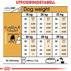 Royal Canin Bulldog Adult torrfoder för hund