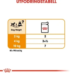 Royal Canin Coat Care Adult våtfoder för hund 12x85 g