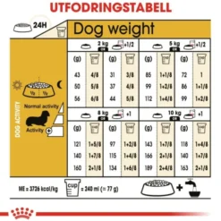 Royal Canin Dachshund Adult torrfoder för hund