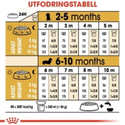 Royal Canin Dachshund Puppy torrfoder för hundvalp 1,5 kg