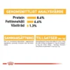 Royal Canin Dermacomfort Adult Loaf våtfoder för hund 12x85 g