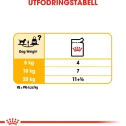 Royal Canin Dermacomfort Adult Loaf våtfoder för hund 12x85 g