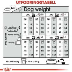 Royal Canin Dermacomfort Mini Adult torrfoder för hund