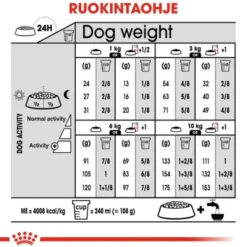 Royal Canin Dermacomfort Mini Adult torrfoder för hund