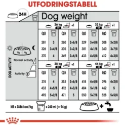 Royal Canin Digestive Care Maxi Adult torrfoder för hund