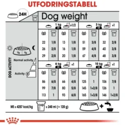 Royal Canin Digestive Care Mini Adult torrfoder för hund
