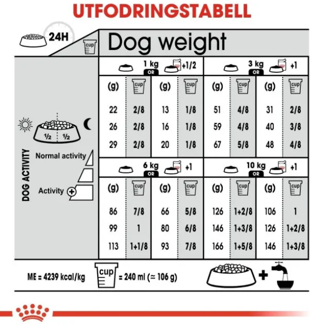 Royal Canin Exigent Mini Adult torrfoder för hund
