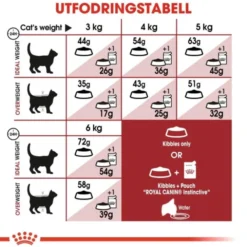 Royal Canin Fit Adult torrfoder för katt