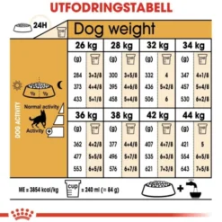 Royal Canin German Shepherd Adult torrfoder för hund