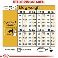 Royal Canin Golden Retriever Adult torrfoder för hund