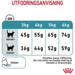 Royal Canin Hairball Care Adult torrfoder för katt