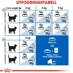 Royal Canin Indoor Adult torrfoder för katt