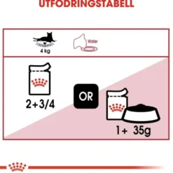 Royal Canin Instinctive Gravy Adult våtfoder för katt 12x85 g