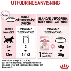 Royal Canin Kitten Loaf våtfoder för kattunge 12x85 g