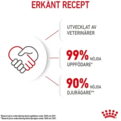 Royal Canin Kitten Loaf våtfoder för kattunge 12x85 g