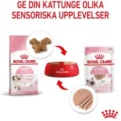 Royal Canin Kitten Loaf våtfoder för kattunge 12x85 g