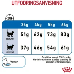 Royal Canin Light Weight Care Adult torrfoder för katt