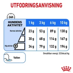 Royal Canin Light Weight Care Mini Adult torrfoder för hund